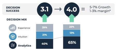 Cloverpop---Mapping-Your-Decision-Process-1