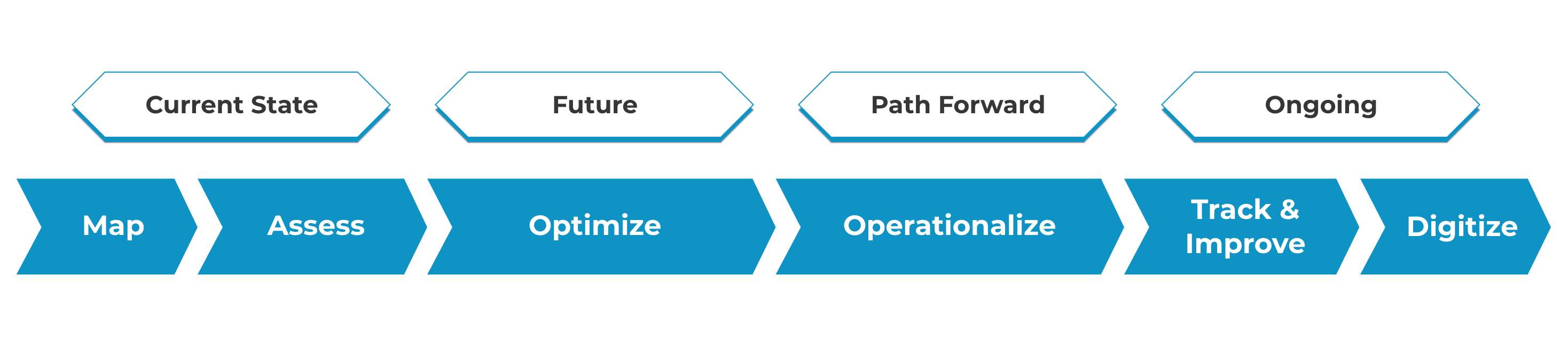Decision Advisory Services - Hero Graphic@2x